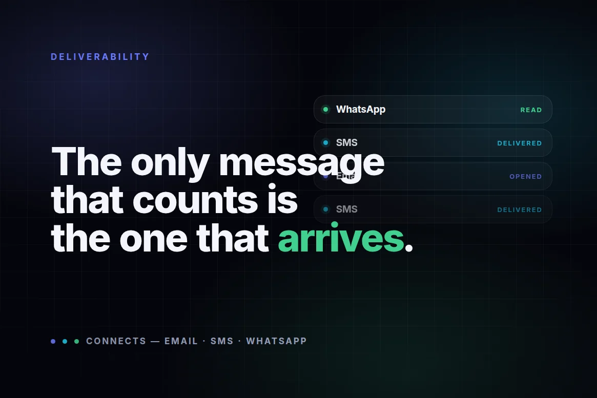 Sent is not delivered: the number your reports are hiding