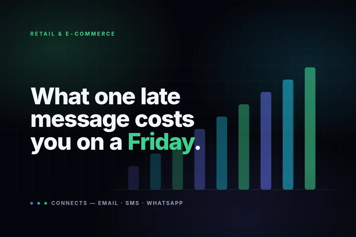 What one late message costs a retailer on a Friday